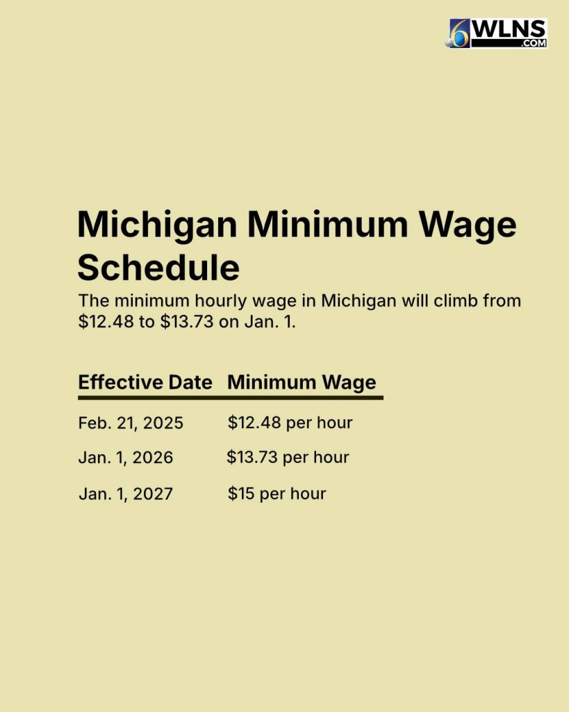 Scheduled minimum wage increase for workers in Michigan. Credit: @wlnstv6 via Instagram